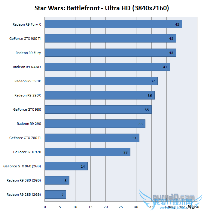 սǰߡDX11ԿԣAMD걬NVIDIA