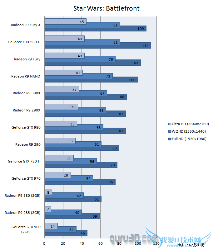 սǰߡDX11ԿԣAMD걬NVIDIA