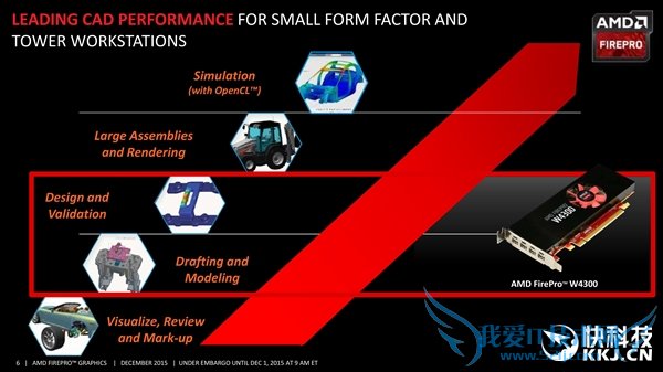 AMD·רҵFirePro W4300ԴHD790