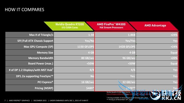 AMD·רҵFirePro W4300ԴHD790