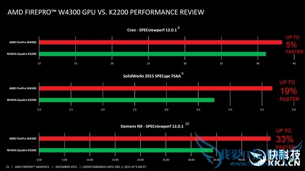 AMD·רҵFirePro W4300ԴHD790