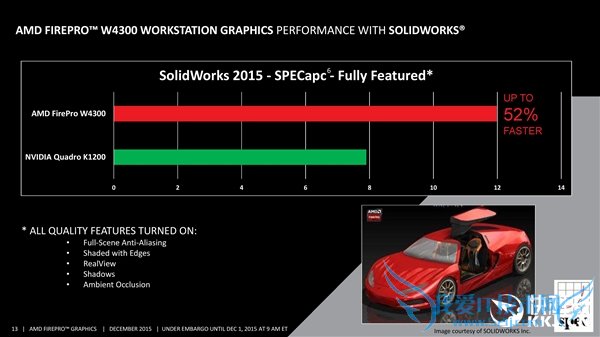 AMD·רҵFirePro W4300ԴHD790