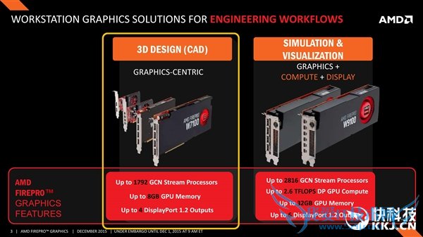 AMD·רҵFirePro W4300ԴHD790