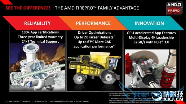 AMD·רҵFirePro W4300ԴHD790