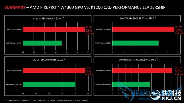 AMD·רҵFirePro W4300ԴHD790