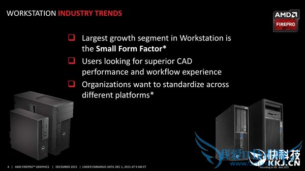 AMD·רҵFirePro W4300ԴHD790