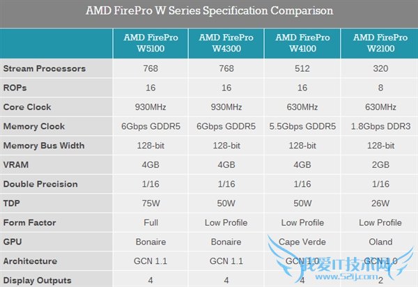 AMD·רҵFirePro W4300ԴHD790