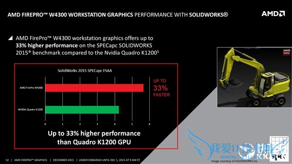 AMD·רҵFirePro W4300ԴHD790