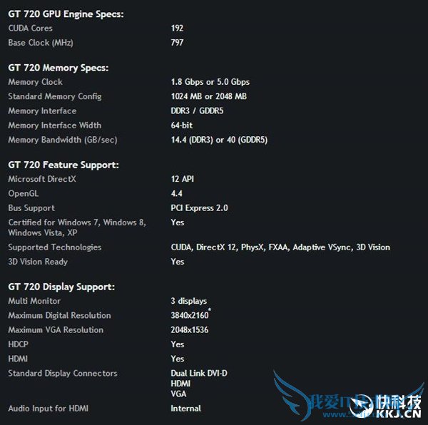 NVIDIAʽԿGT 710GT 720Ҫ