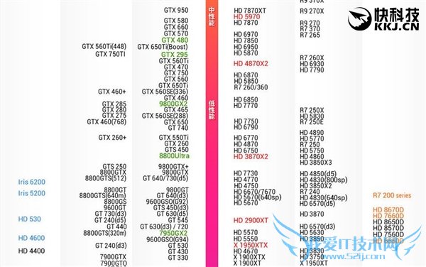 549ԪAMD¿R7 3500Ȼһ