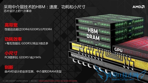 ˿ϲAMD/NVIDIA¿HBM2 Դ