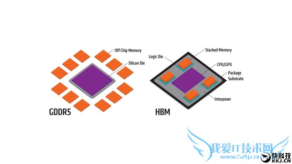 ˿ϲAMD/NVIDIA¿HBM2 Դ