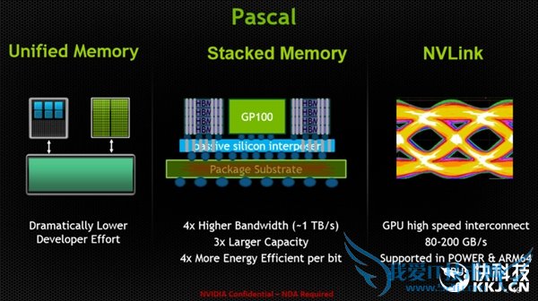 NVIDIA下代帕斯卡显卡现身:好贵!