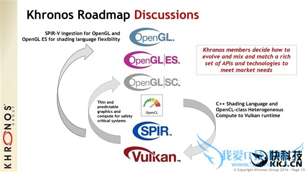 ɱDX12Vulkan 1.0淶ʽ
