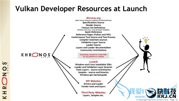 ɱDX12Vulkan 1.0淶ʽ