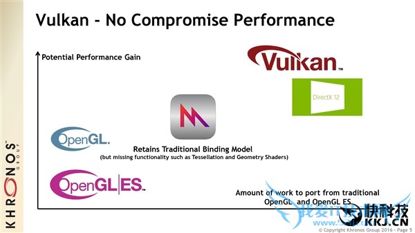 ɱDX12Vulkan 1.0淶ʽ
