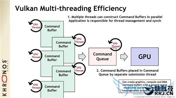 ɱDX12Vulkan 1.0淶ʽ