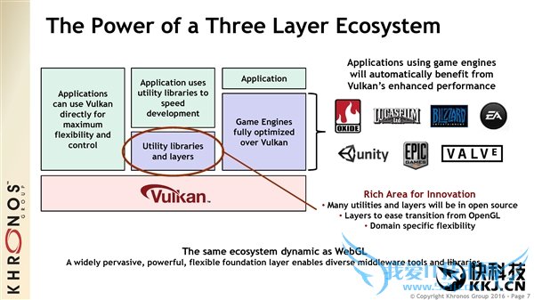 ɱDX12Vulkan 1.0淶ʽ