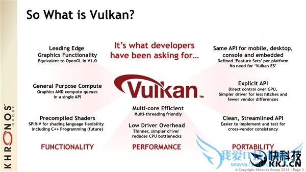 ɱDX12Vulkan 1.0淶ʽ
