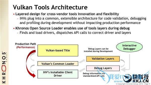 ɱDX12Vulkan 1.0淶ʽ