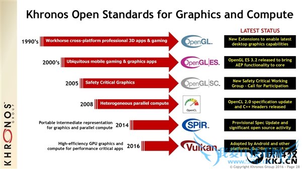 ɱDX12Vulkan 1.0淶ʽ