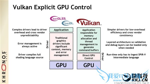ɱDX12Vulkan 1.0淶ʽ