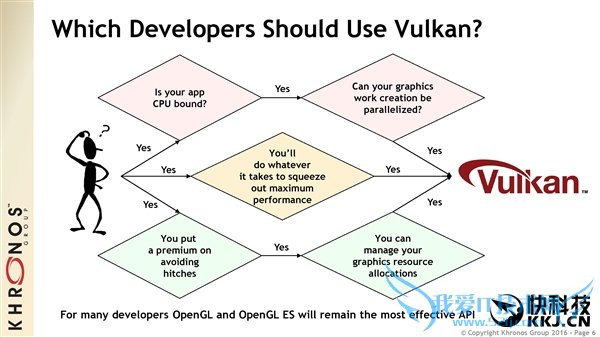 ɱDX12Vulkan 1.0淶ʽ