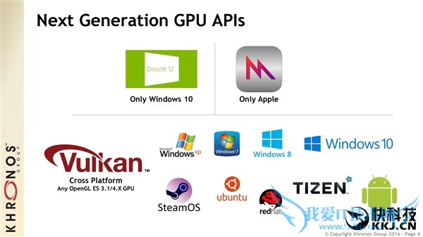 ɱDX12Vulkan 1.0淶ʽ