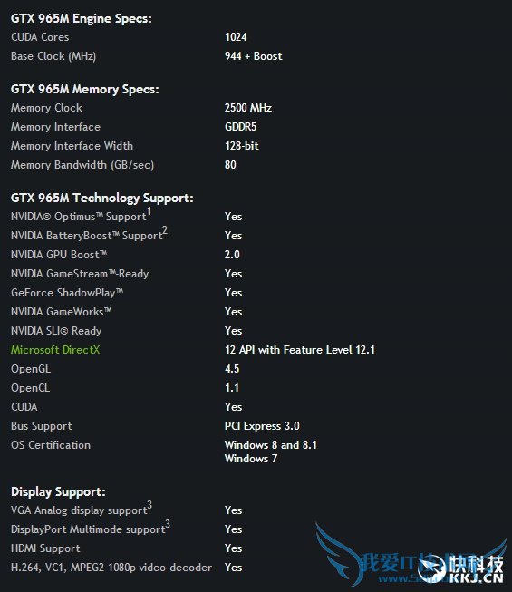 NVIDIA GTX 965MȻ£Ǹ