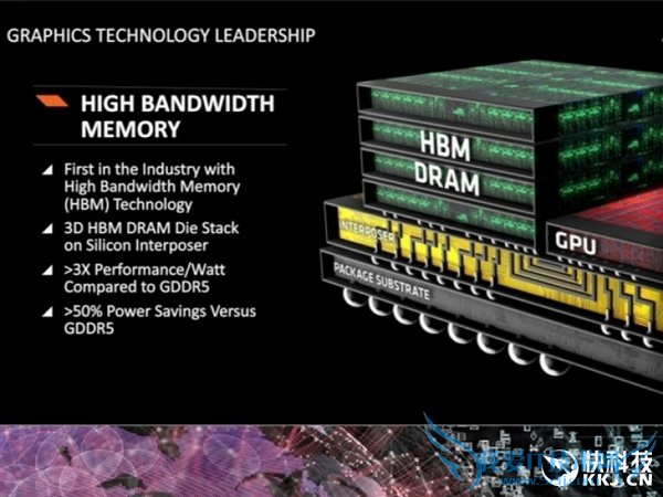 GDDR5Դ治GDDR5XѪսHBM