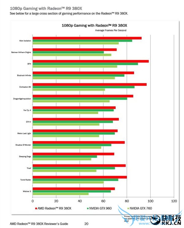 AMD R9 380XʽԼ۱ȳNѷ
