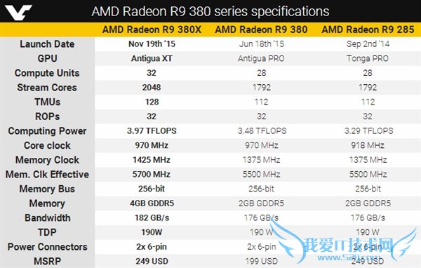 AMD,R9 380X,Լ۱,NVIDIA,Կ,GTX 960