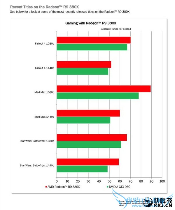 AMD R9 380XʽԼ۱ȳNѷ