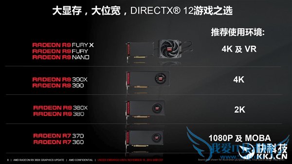 AMD,R9 380X,Լ۱,NVIDIA,Կ,GTX 960