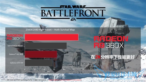 AMD,R9 380X,Լ۱,NVIDIA,Կ,GTX 960