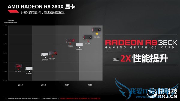 AMD,R9 380X,Լ۱,NVIDIA,Կ,GTX 960