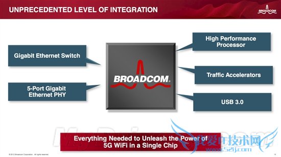 802.11ac风暴:博通打造首款单芯片控制器