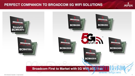 802.11ac风暴:博通打造首款单芯片控制器
