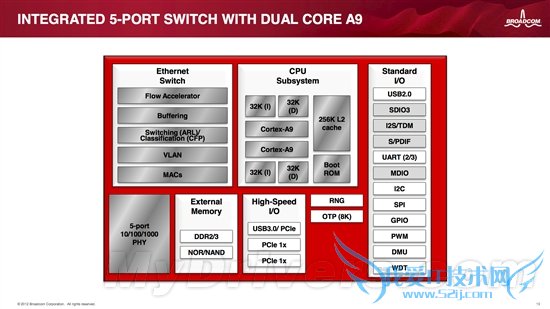 802.11ac风暴:博通打造首款单芯片控制器