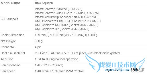 ˶ʽɫ콢ɢAxe Square