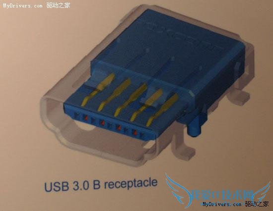USB 3.0ʵչʾ
