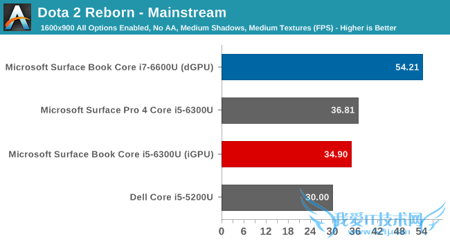 ռʼǱSurface Bookʵ⣺Կ