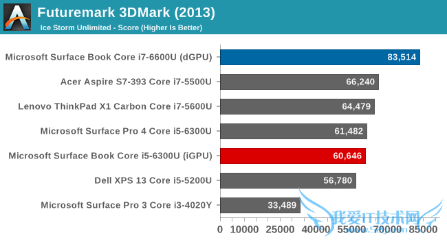 ռʼǱSurface Bookʵ⣺Կ