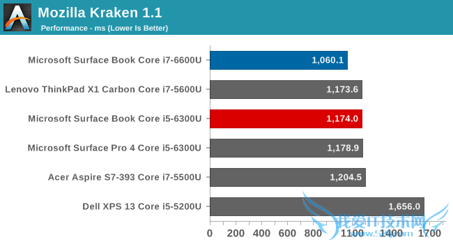 ռʼǱSurface Bookʵ⣺Կ
