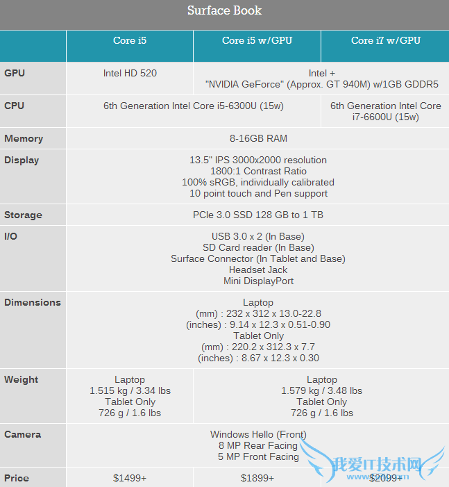 ռʼǱSurface Bookʵ⣺Կ