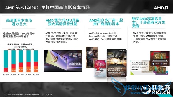 AMDAPUͻƣձʼǱ󱬷