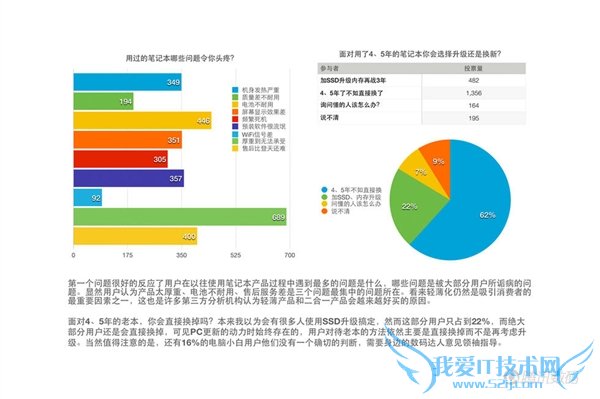 PC绝不会死!小米笔记本:用极致性价比挑战传统