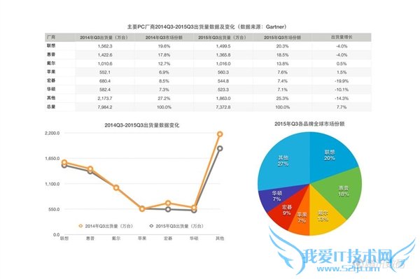 PC绝不会死!小米笔记本:用极致性价比挑战传统