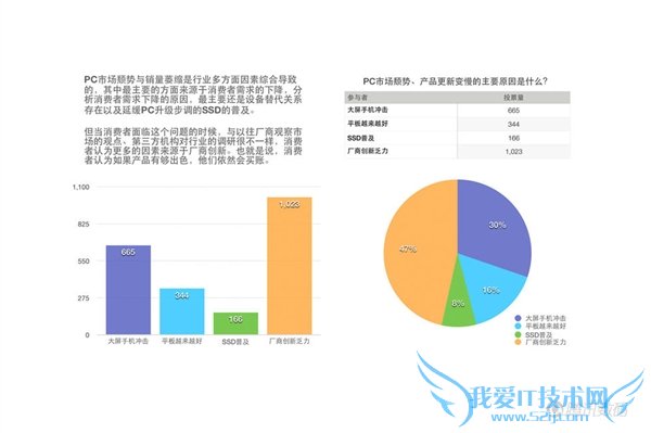 PC绝不会死!小米笔记本:用极致性价比挑战传统