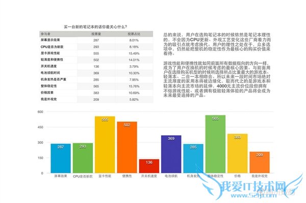 PC绝不会死!小米笔记本:用极致性价比挑战传统